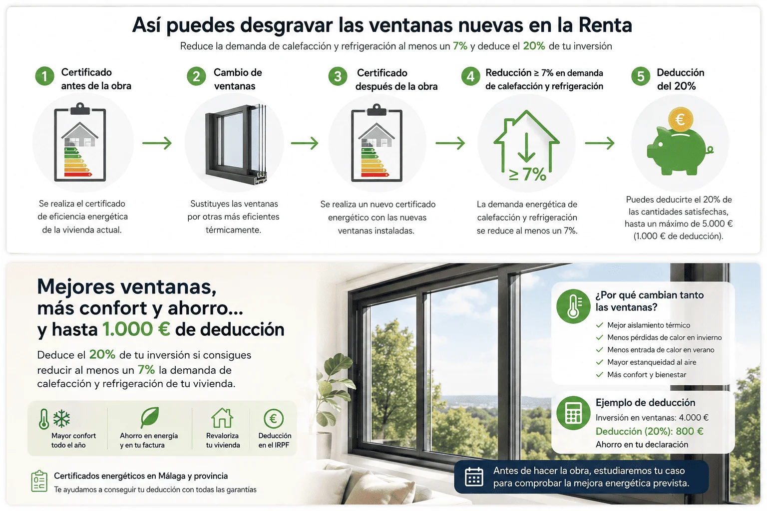 Deduccion IRPF mejoras energetias de ventanas.